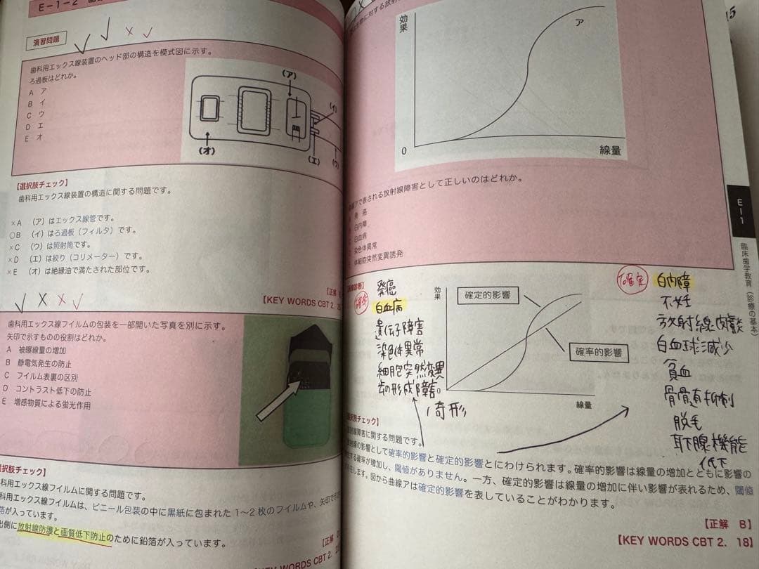 歯科CBT辞典　2015年版