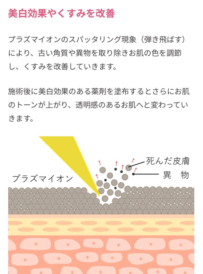 プラズマシャワー美肌美容機器、業務用