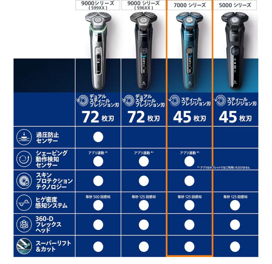 PHILIPS 7000シリーズ 電気シェーバー 本体　S7786/47
