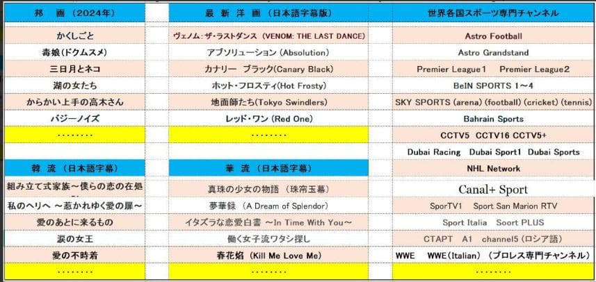 洋画邦画、各国ドラマ、TV、スポーツ番組、無料ご視聴 【音声検索リモコン付】