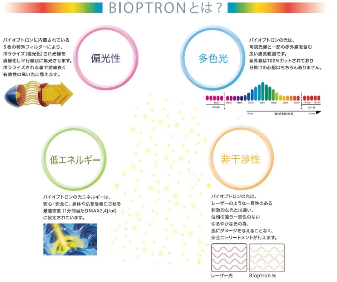 BIOPTRON YOUTHRON バイオプトロン　ユースロン美顔器　光美容