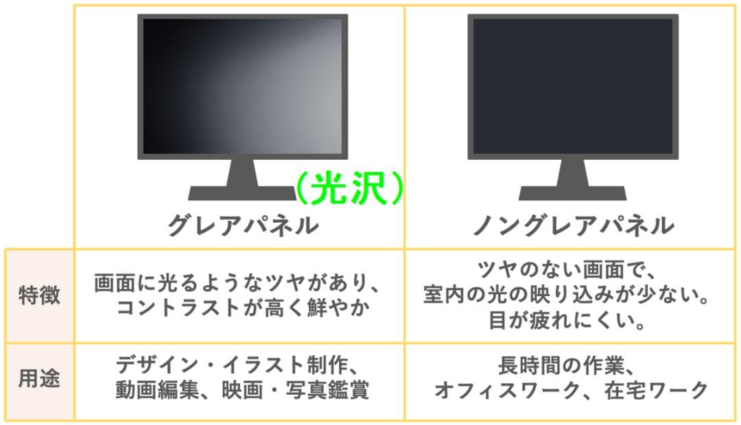 G83LY/13世代i5/SSD 512GB/16GB/FHD/13.3型光沢