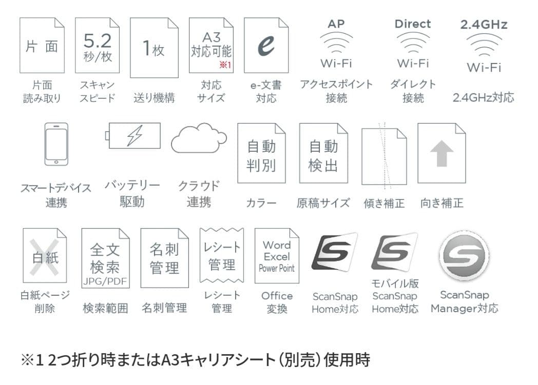 富士通 ScanSnap スキャナー iX100（黒）