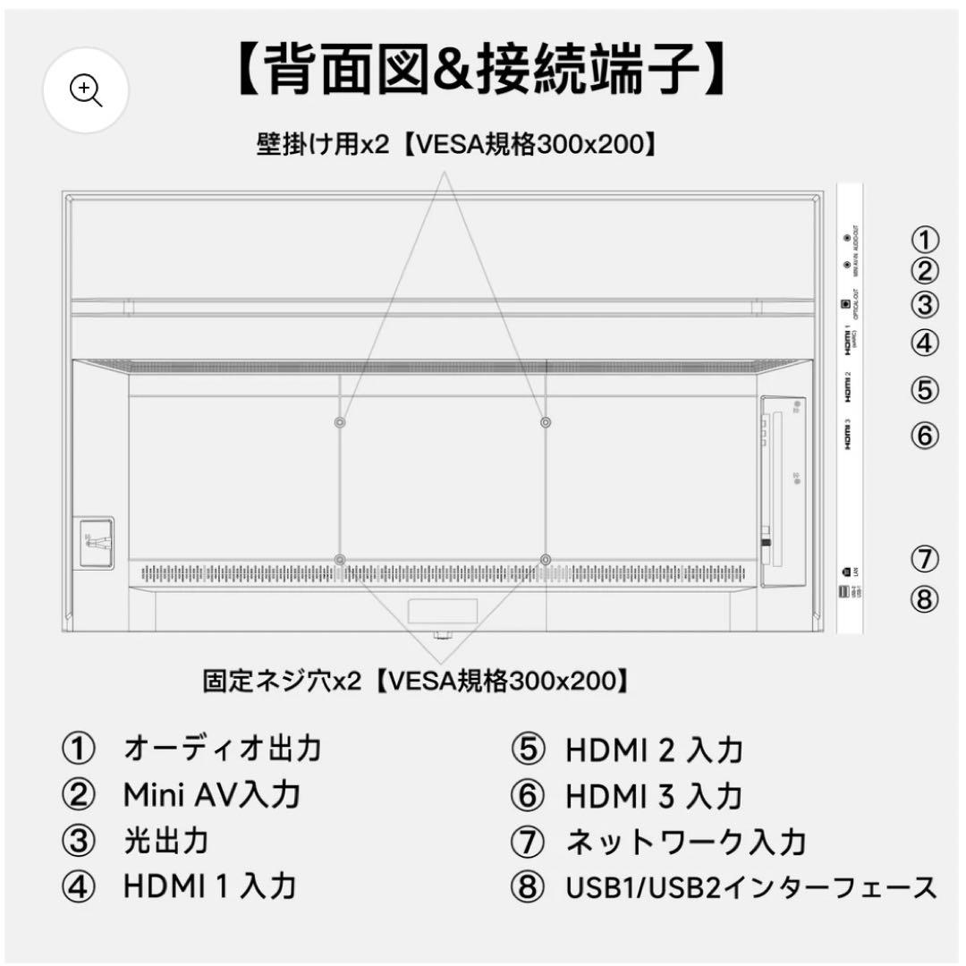 全国送料込❣️未使用FPD50型4K量子ドットminiLEDチューナーレスTV