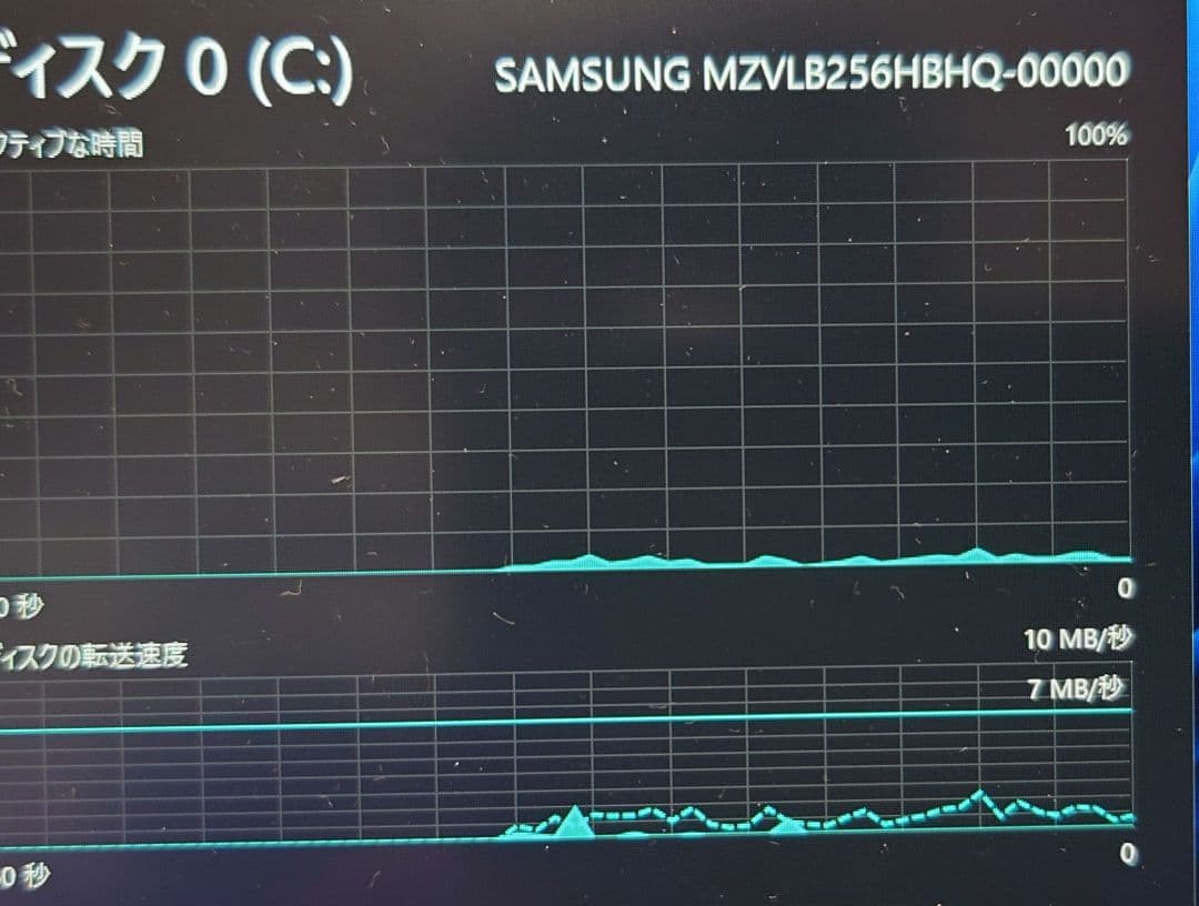 Windowsノート本体 Let's note sv8 i3 8GB