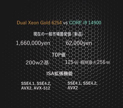 世界的に中古が品薄 値上傾向 DELL 7820 最強CPU 2CPU 6254