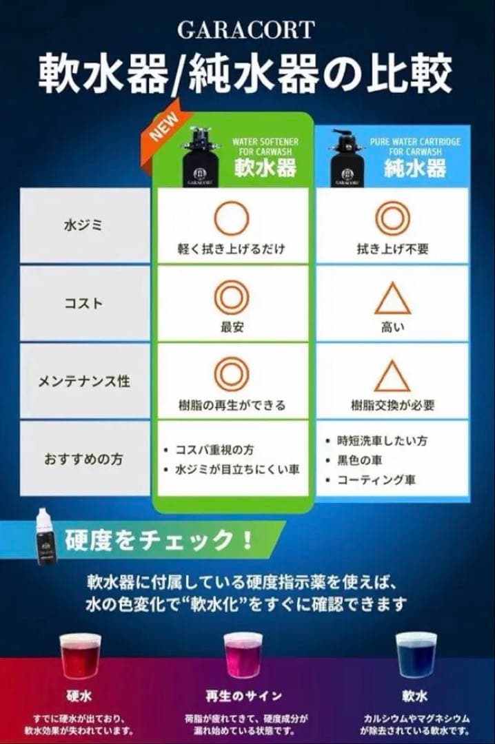 ガラコート 洗車用 軟水器 11L
