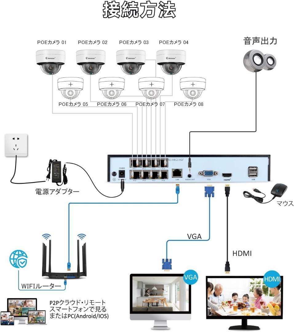 【800万画素対応】防犯カメラ 屋外 poe 人体&車両検知機能 3TBHDD