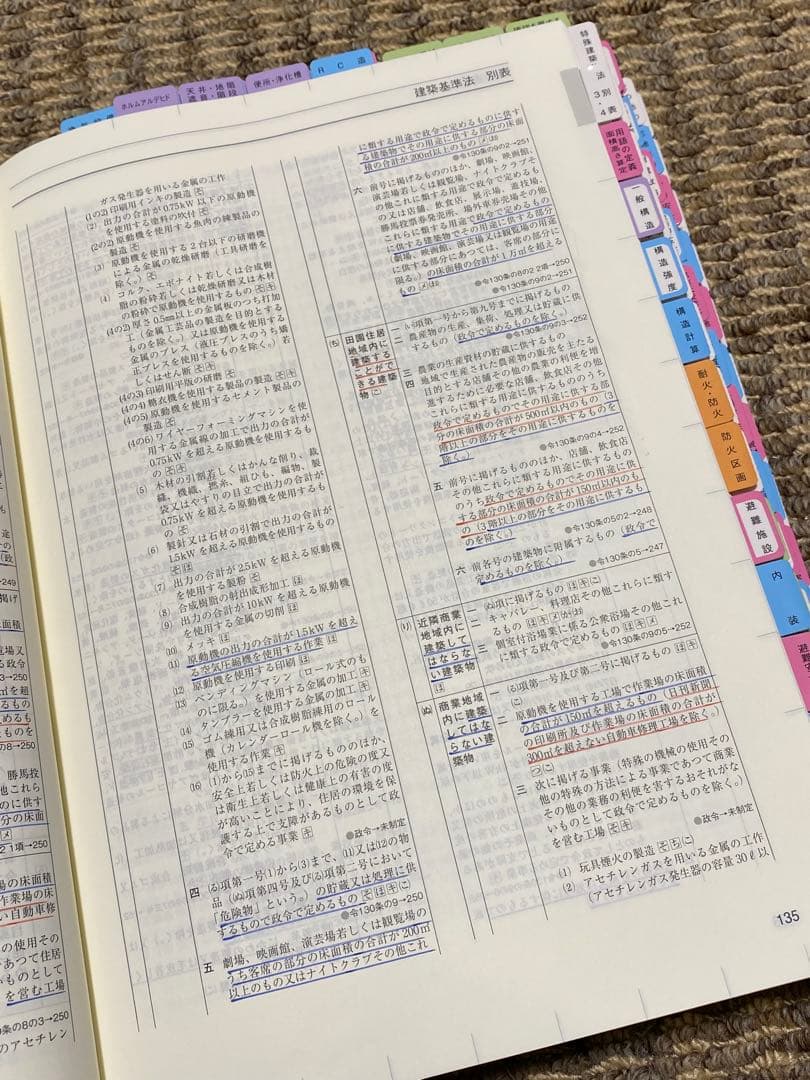 2026年版 一級建築士用法令集 （線引済み・インデックス貼付け済み）　総合資格