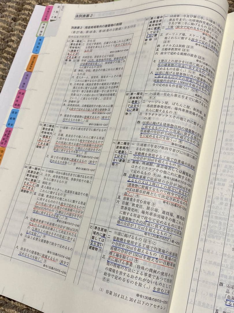 2026年版 一級建築士用法令集 （線引済み・インデックス貼付け済み）　総合資格