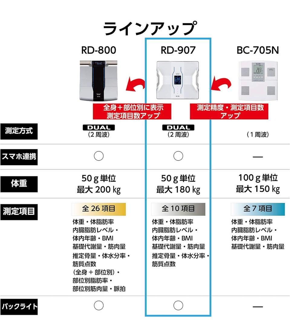 RD-907-WH 体組成計 Tanita インナースキャンデュアル