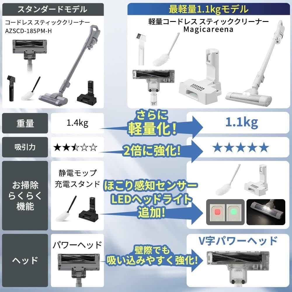 アイリスオーヤマ 掃除機 軽量 白　AZ-SCD-123P-W