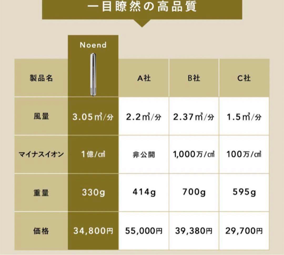 Noend beauty NB-HD-001 ノーエンド　ドライヤー