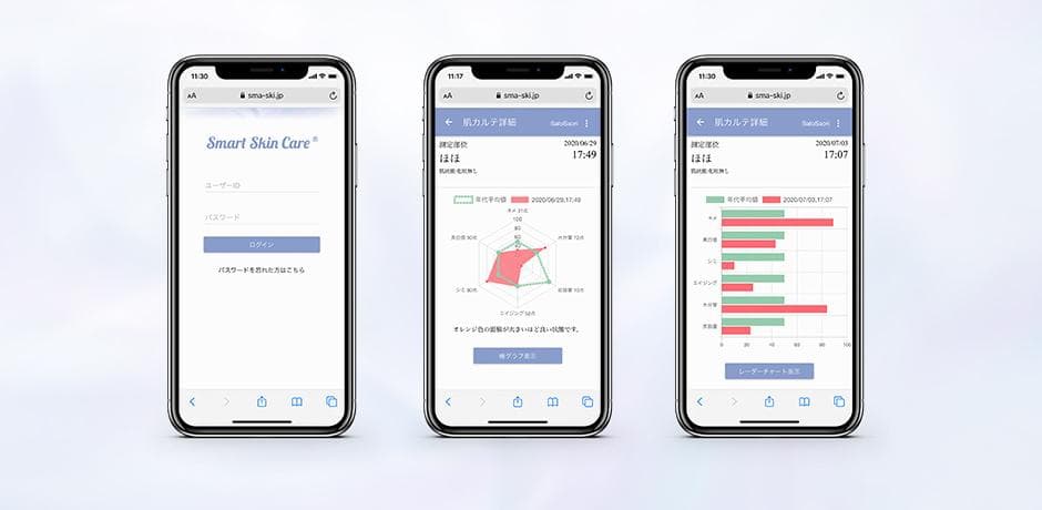 【KWR】Smart Skin Care