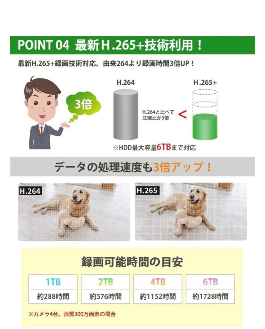 【360°全方位監視】ワイヤレス防犯カメラ