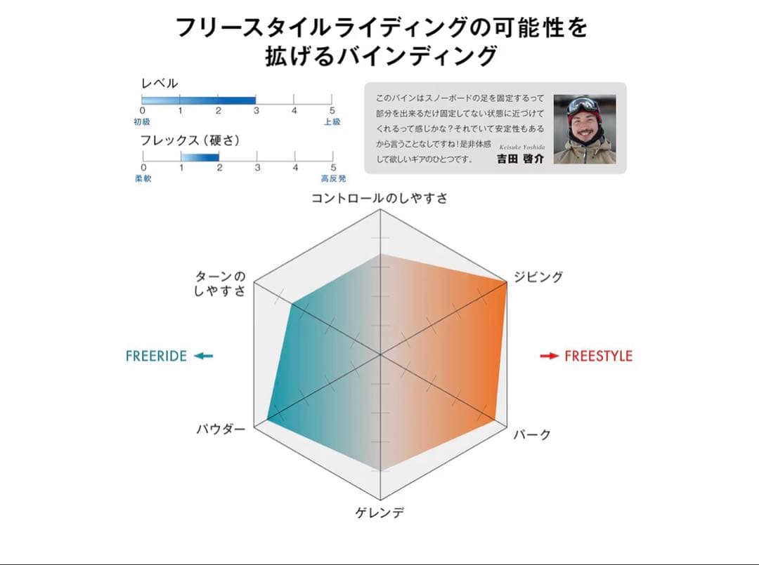 SLUMUN バンクシースノーボードビンディングセット