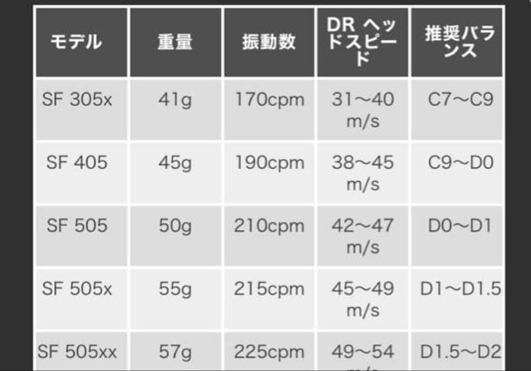 オートフレックスSF405autoFlex シャフト コブラスリーブ　ドライバー