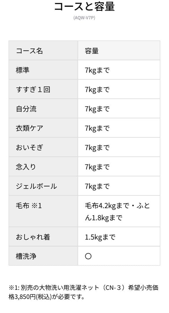 【Kaz】AQUA 縦型洗濯機 AQW-V7P