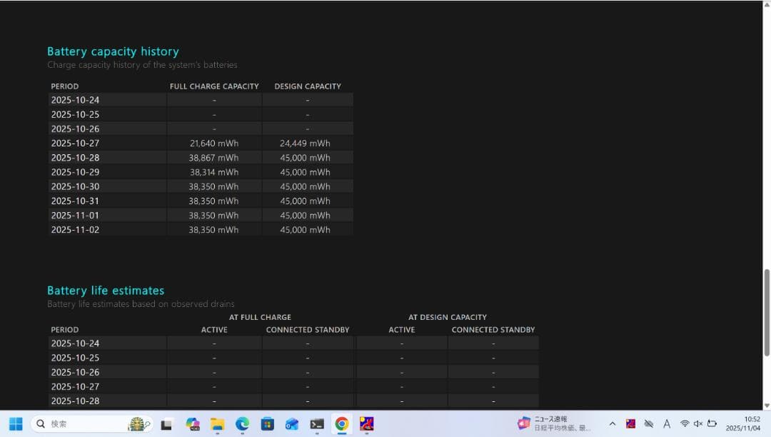 surface pro5,ssd 512GB,メモリ16g win11pro