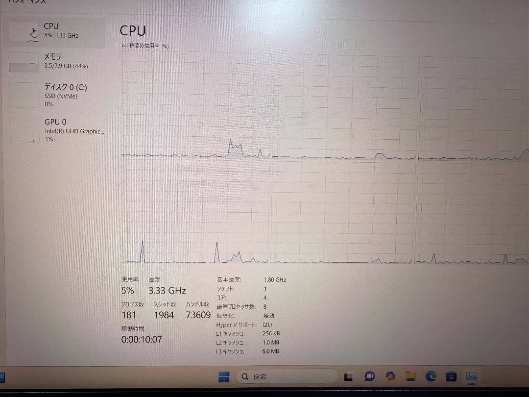 Windowsノート本体 ThinkPad x280