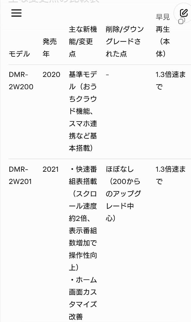 1/3(土)迄/2TB/パナソニック/DMR-2W200/4Kアップコンバート