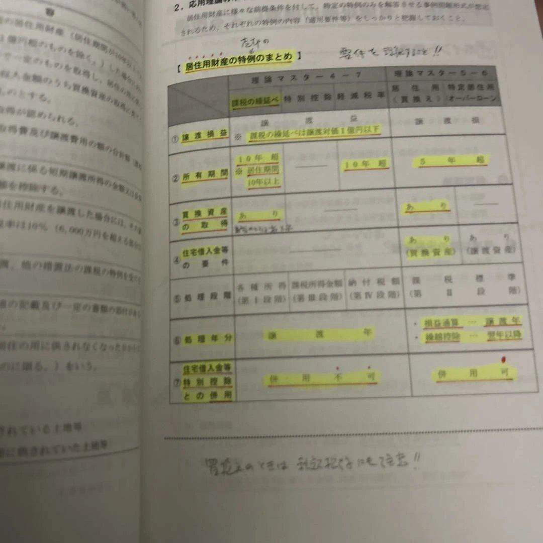 TAC税理士講座 24年合格目標 所得税法 上級コーステキスト トレーニング