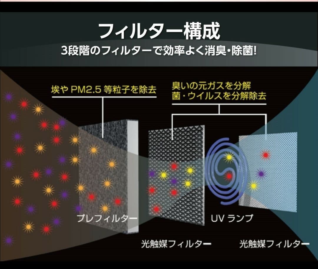 アトピー・ウイルス・PM2.5対策に空気消臭除菌で快適安全な空間を作ります。