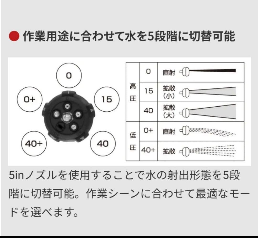 UBERMANN 36V充電式ハンディ高圧洗浄機タンクセット　新品未使用