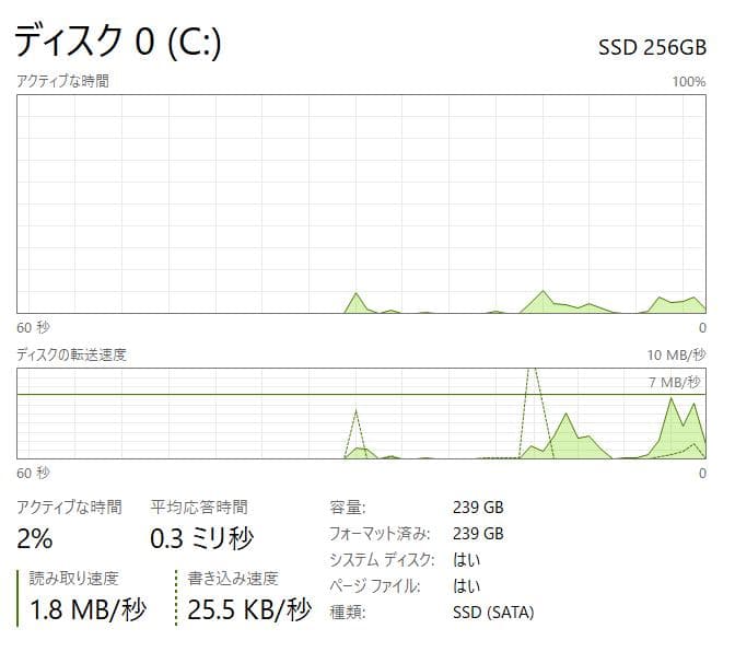 フルHD, Dynabook B65/J, 16GB, 新品256GB SSD