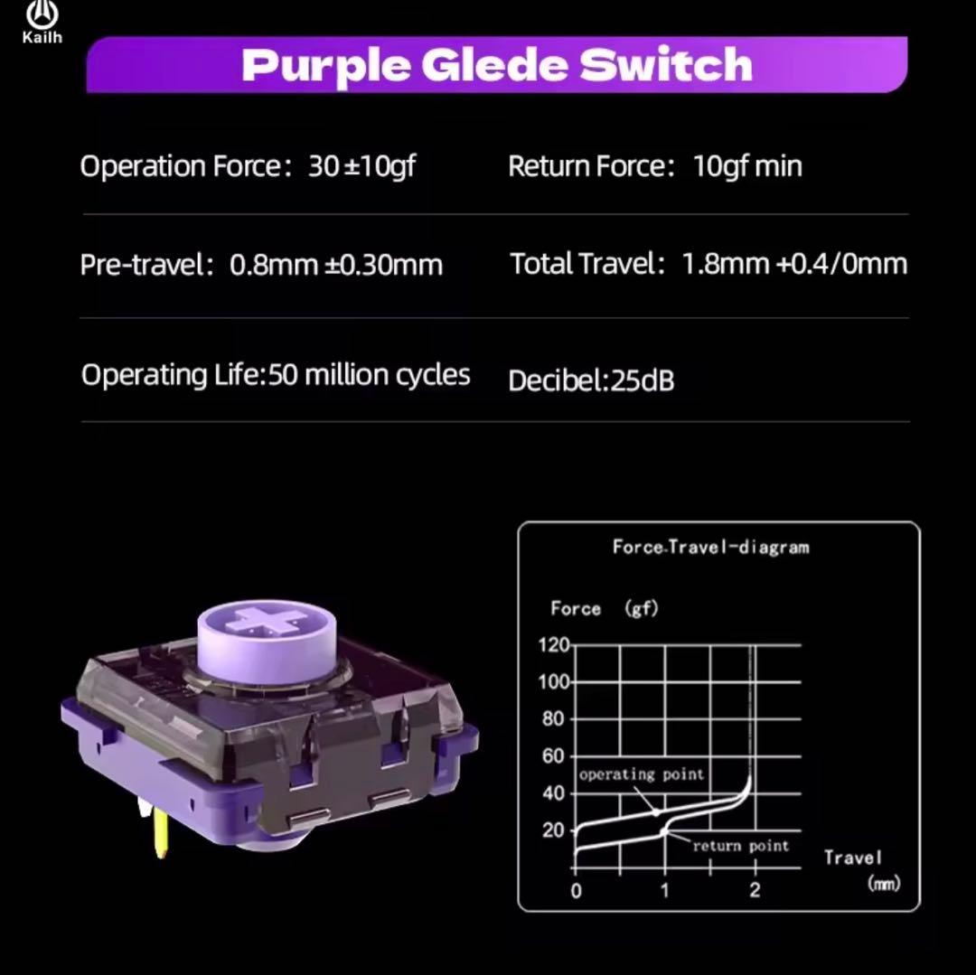 poire　17mm狭ピッチ無線KeyballBLE 42key 完成品