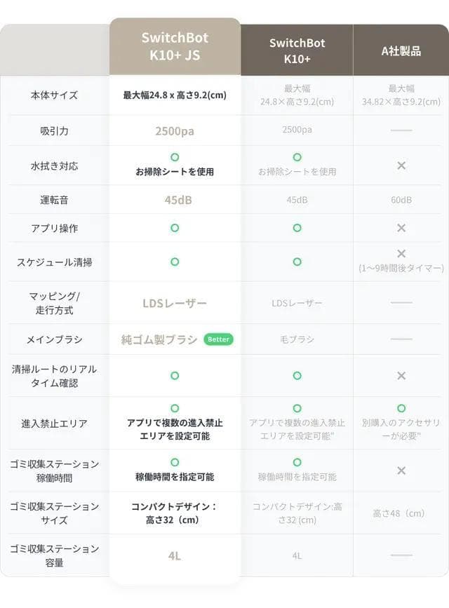 SwitchBot 掃除機 K10+ JOURNAL STANDARD
