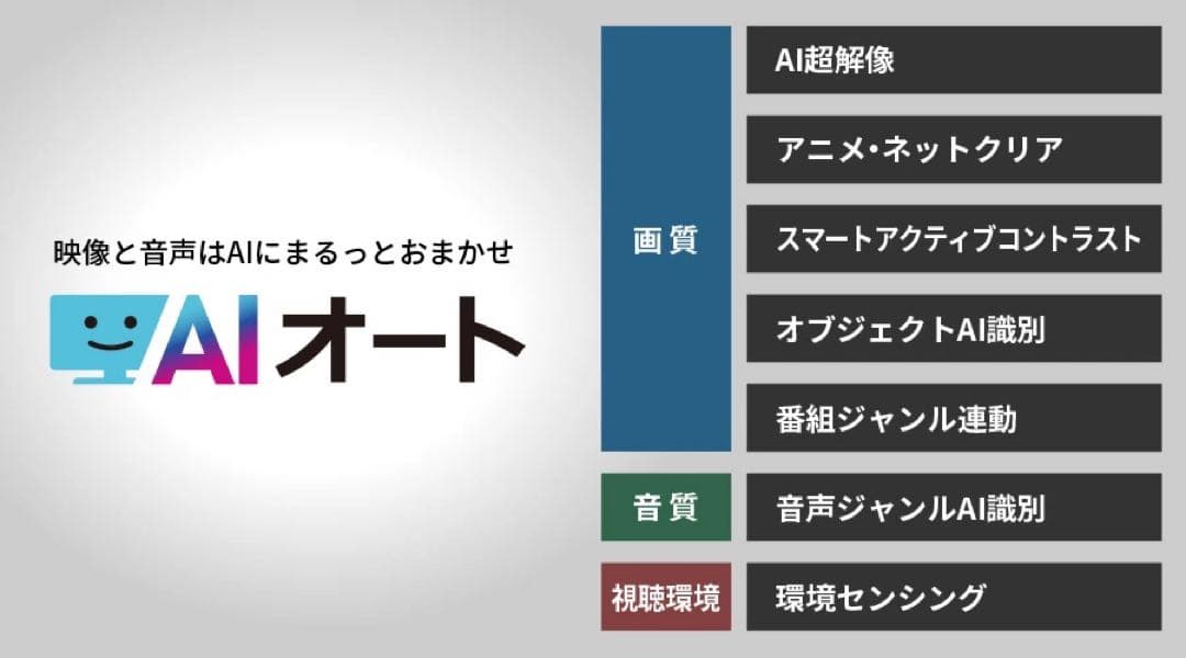 テレビ SHARP 4K 42-inch LCD TV 4T-C42GQ2