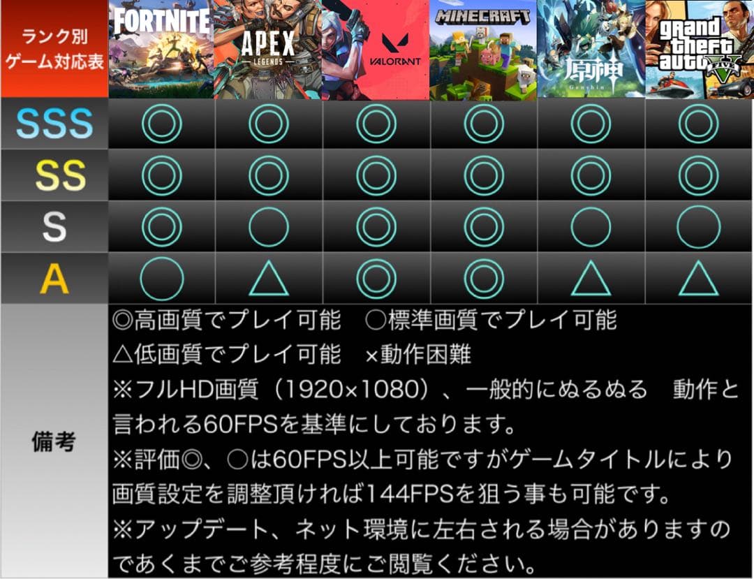 【格安】SSSランクi7&RTX3070搭載ゲーミングPCフルセット