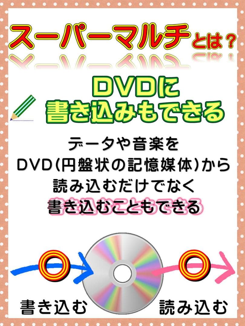 富士通 ESPRIMO D7010/F Coa i5 10500 10世代驚速‼