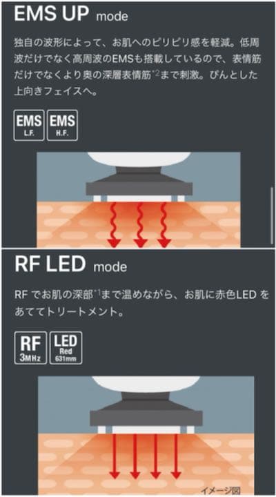ヤーマン　フォトプラス　プレステージ　for salon