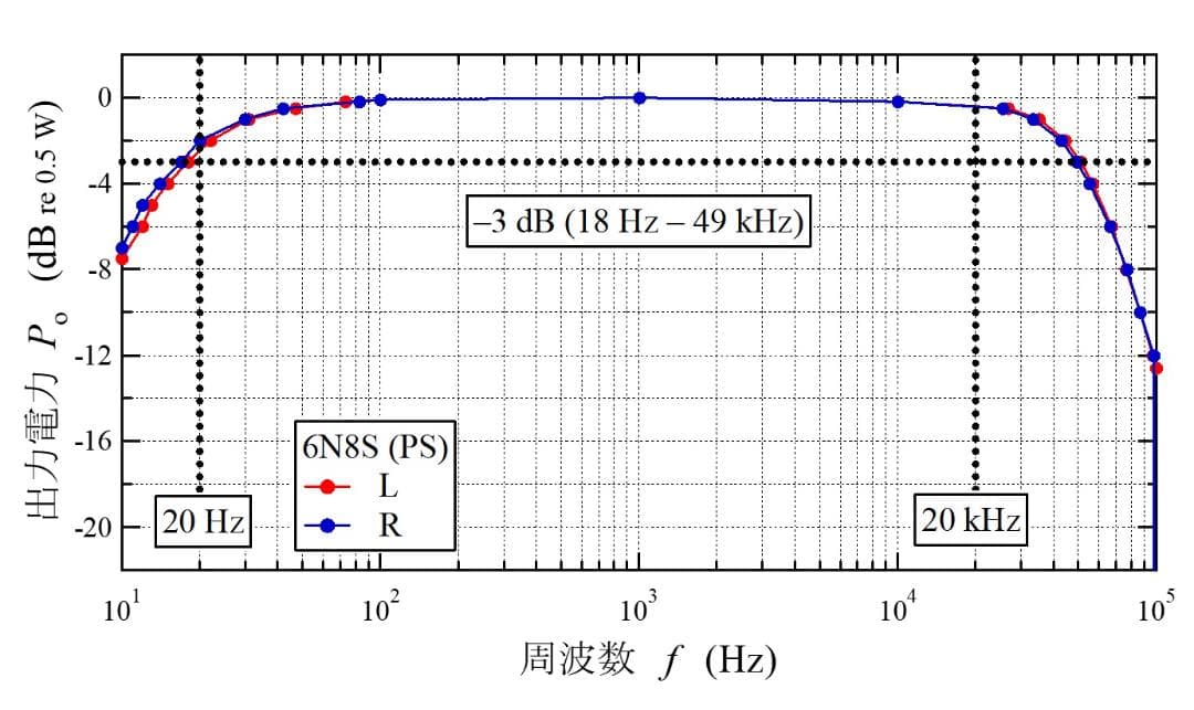 6N8S(6SN7) パラシングル真空管アンプ