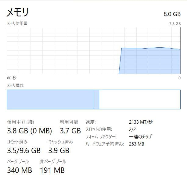 軽量、高速、i7、富士通 LifeBook WU2、8GB、256GB SSD
