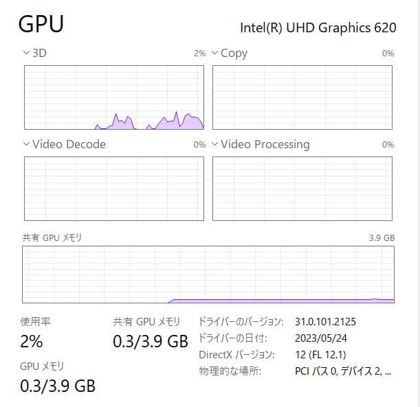 軽量、高速、i7、富士通 LifeBook WU2、8GB、256GB SSD