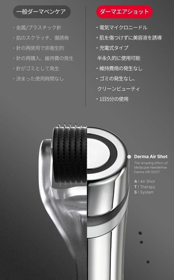 2点セット メディキューブ 美顔器 スキンブースターショット ダーマエアショット