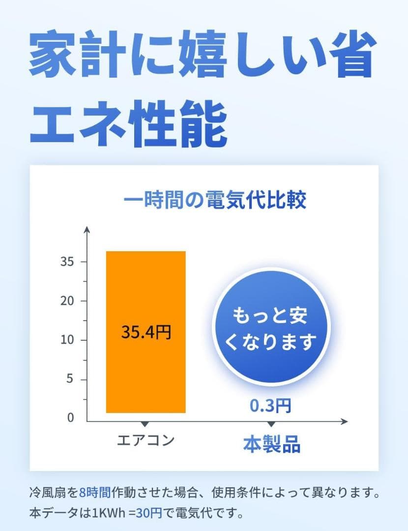 MYICY 冷風機 強力 冷風扇 超省エネタイプ アイスパック