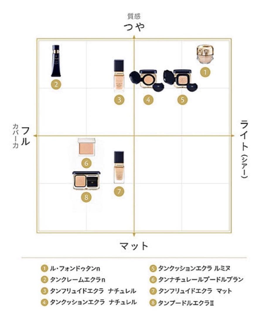 【未使用品】クレ・ド・ポー ボーテ ル・フォンドゥタンn オークル10 30g