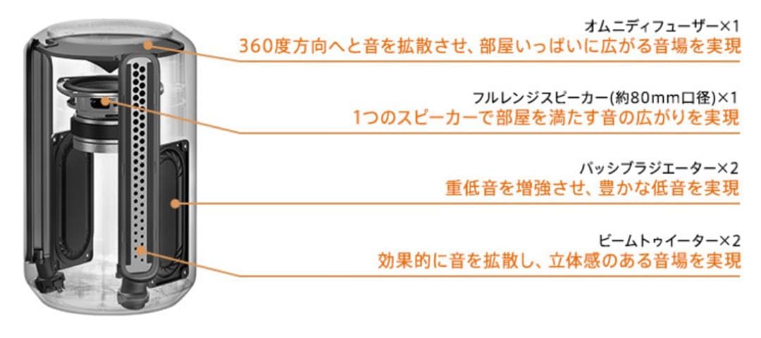 新品未使用★ソニーSONYワイヤレススピーカー SRS-RA3000