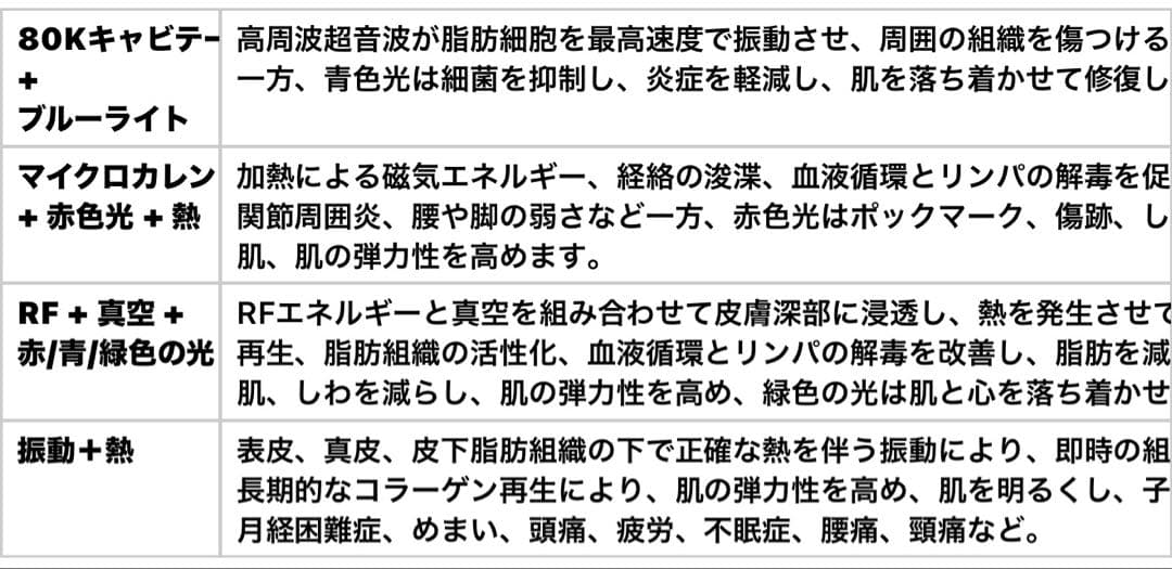 6in1 業務用　80K キャビテーション　ラジオ波