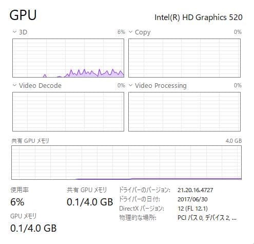 Windowsノート本体 Lenovo Thinkpad E570 8GB/256GB SSD, DVD