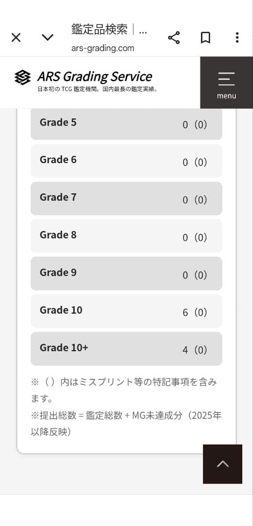 ワンピース【ARS10+】シャンクス金背景3周年スペシャルカード