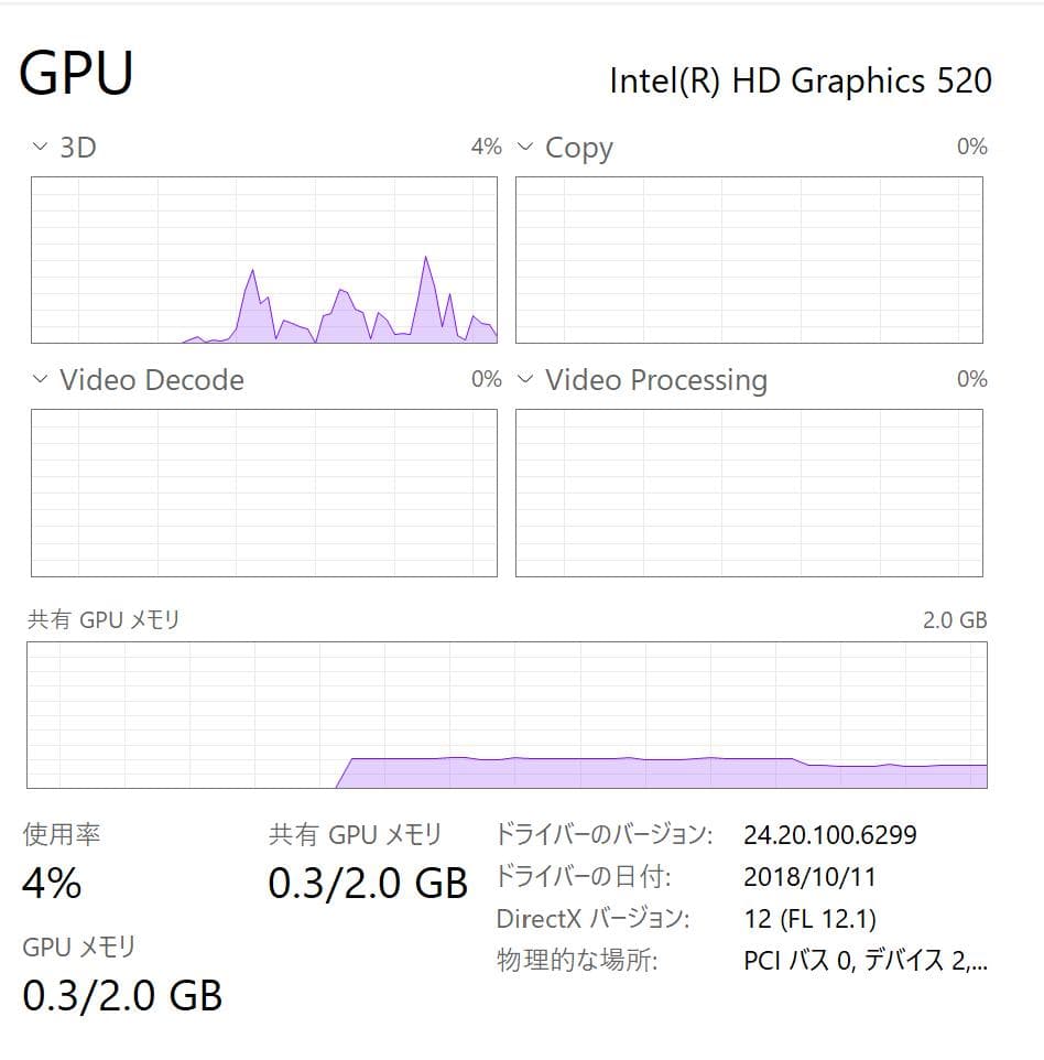Surface Pro 4（7色キーボード）4GB/128GB NVMe