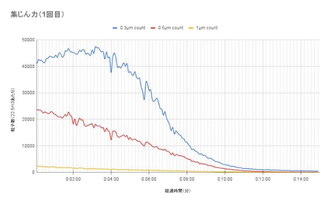 加湿ストリーマ空気清浄機 MCK504A-W ホワイト 白 ダイキン 新品未使用