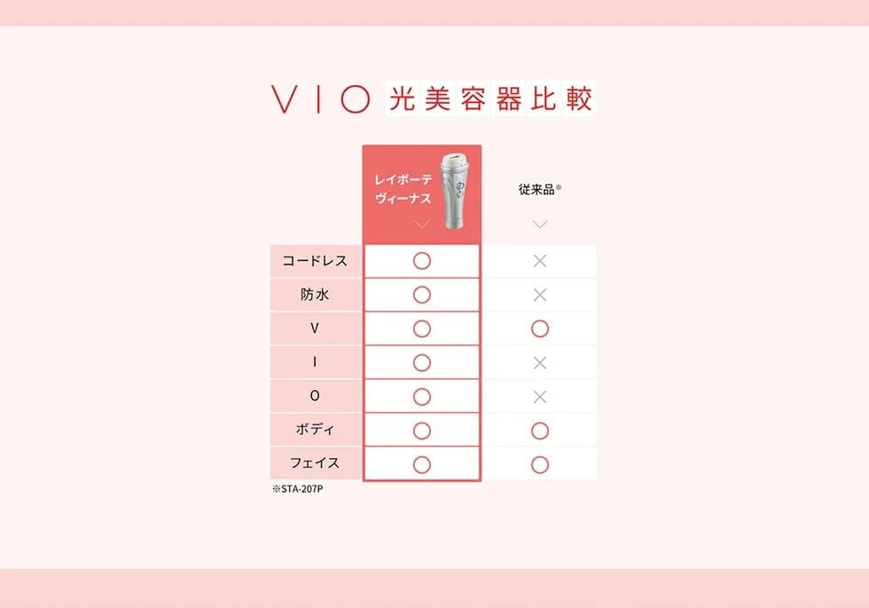 【商品名】YAーMAN ヤーマン 光美容器 レイボーテ ヴィーナス