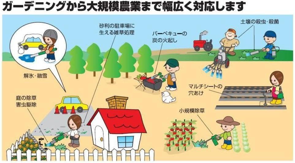 4000円引き、草焼バーナー◆新富士バーナー 最強＝KB-KM232ロングタイプ