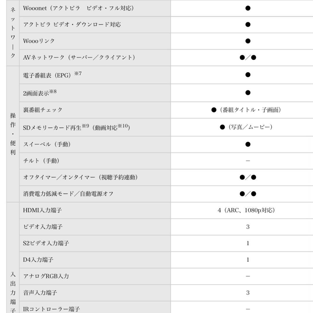 日立　Wooo L32-XP05 32インチ　B-CASカード付き